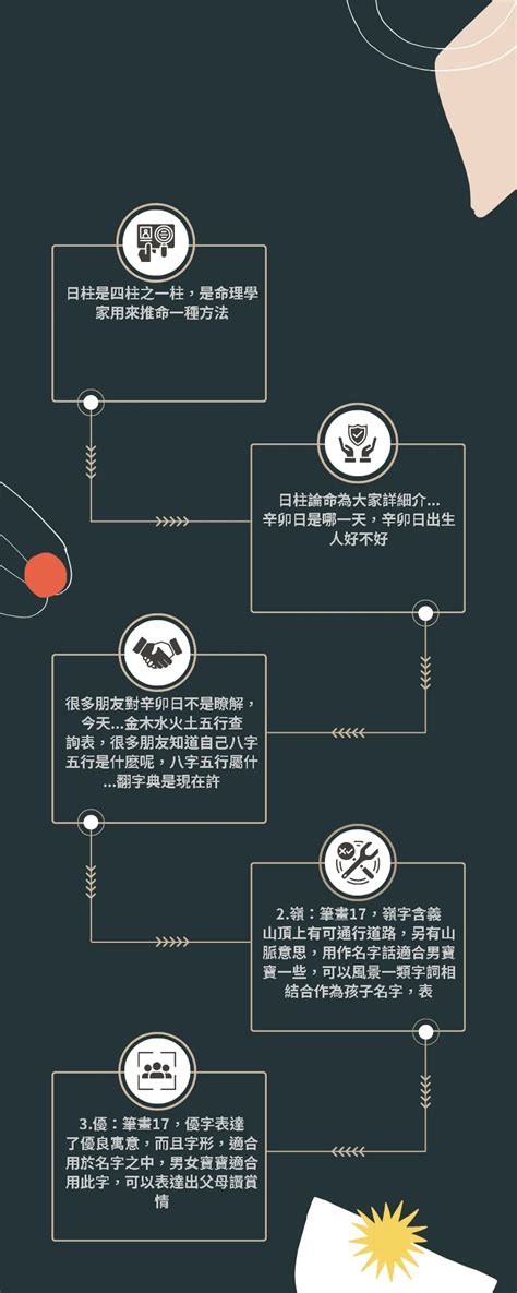 四畫的字|總畫數4畫的國字一覽